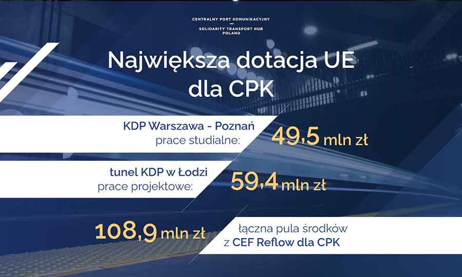 Olbrzymia dotacja dla CPK - Grodzisk News