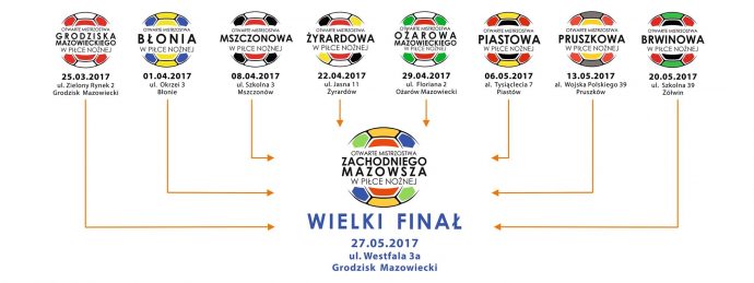 infografika mistrzostwa zachodniego mazowsza
